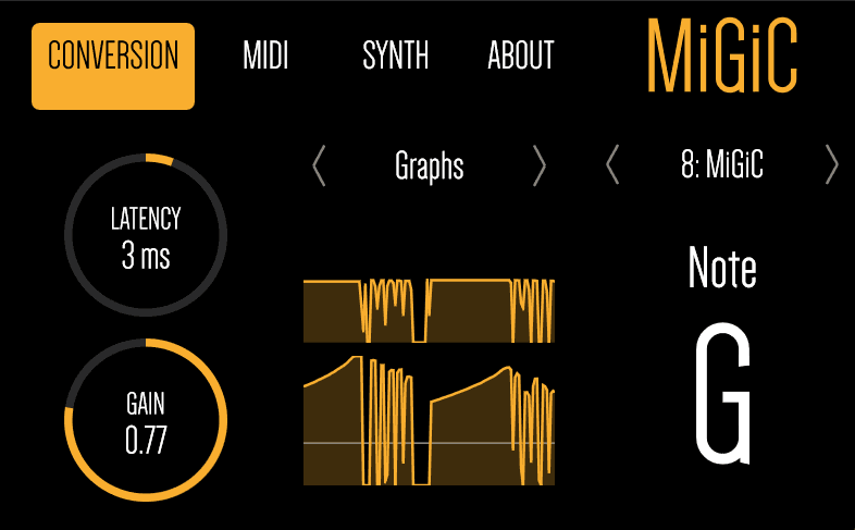 MiGiC NX — conversion view with live note detection, latency and gain dials, and signal graphs