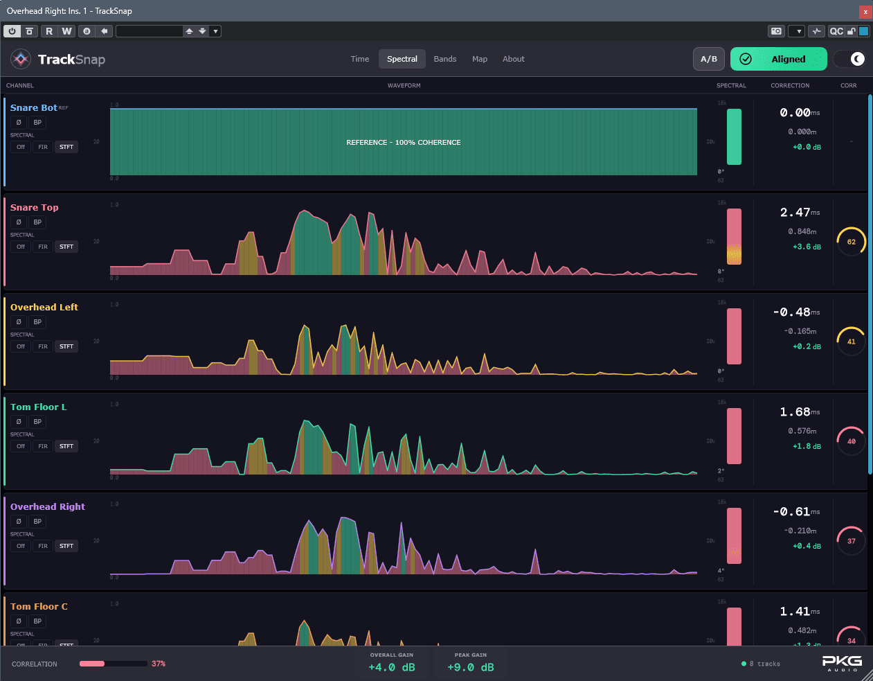 TrackSnap — Spectral View